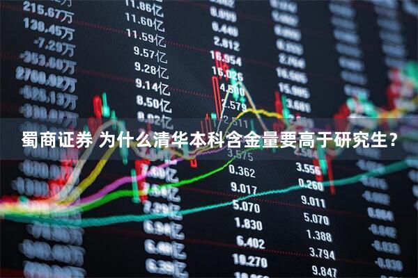 蜀商证券 为什么清华本科含金量要高于研究生？