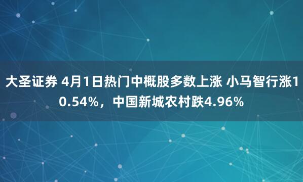 大圣证券 4月1日热门中概股多数上涨 小马智行涨10.54%，中国新城农村跌4.96%